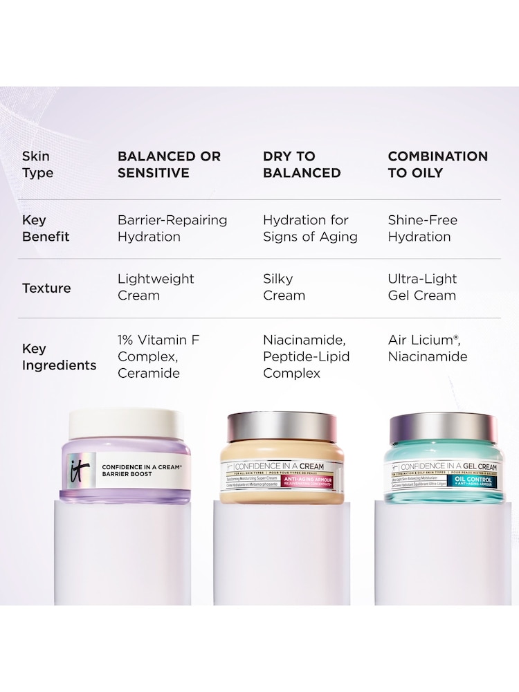 IT Cosmetics Confidence In A Cream Barrier Boost Daily Moisturiser 60ml - Image 9 of 9