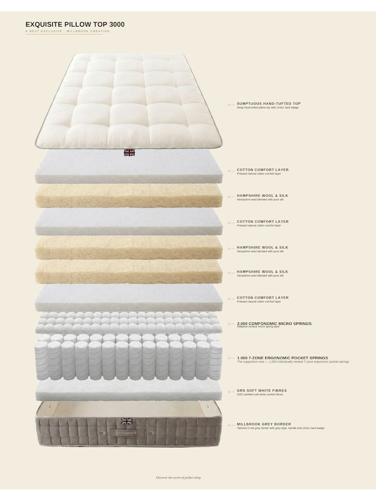 Millbrook Beds Exquisite Pillow Top 3000 Pocket Natural Firm Mattress - Image 8 of 8 Millbrook Beds Exquisite Pillow Top 3000 Pocket Natural Firm Mattress - Image 8 of 8