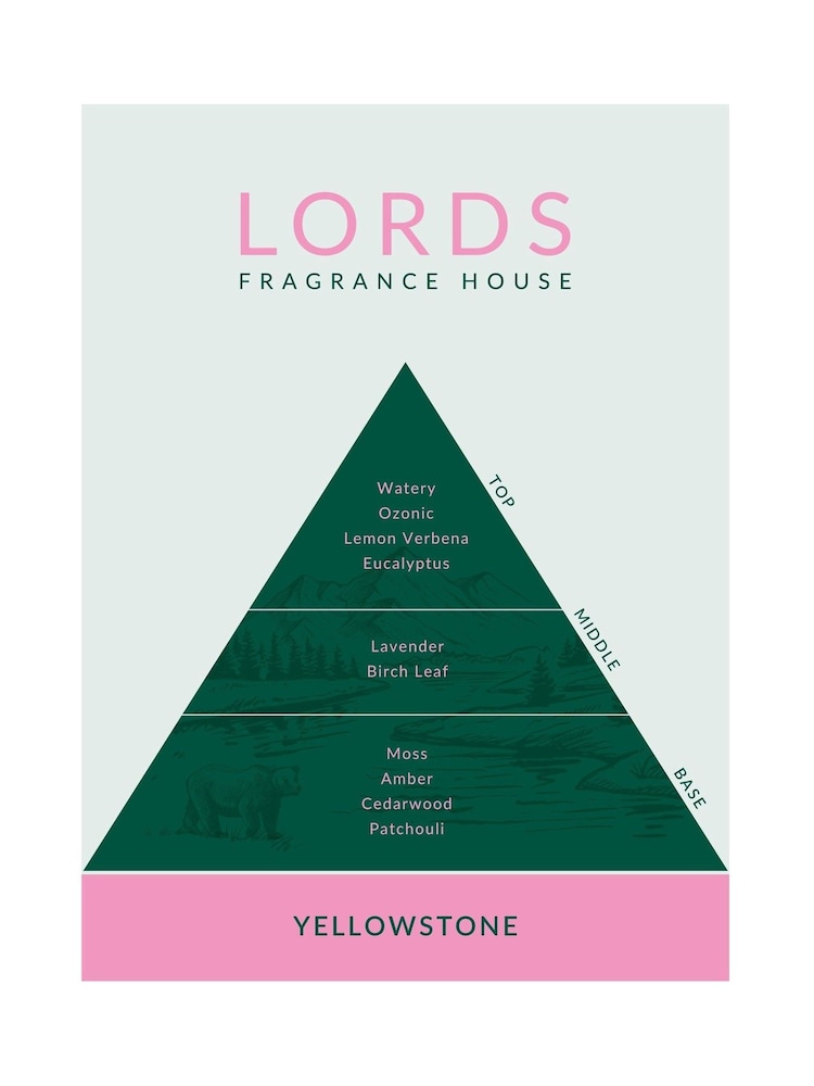 Lords Fragrance House Green Natural Hand & Body Wash 500ml - Image 5 of 5 Lords Fragrance House Green Natural Hand & Body Wash 500ml - Image 5 of 5