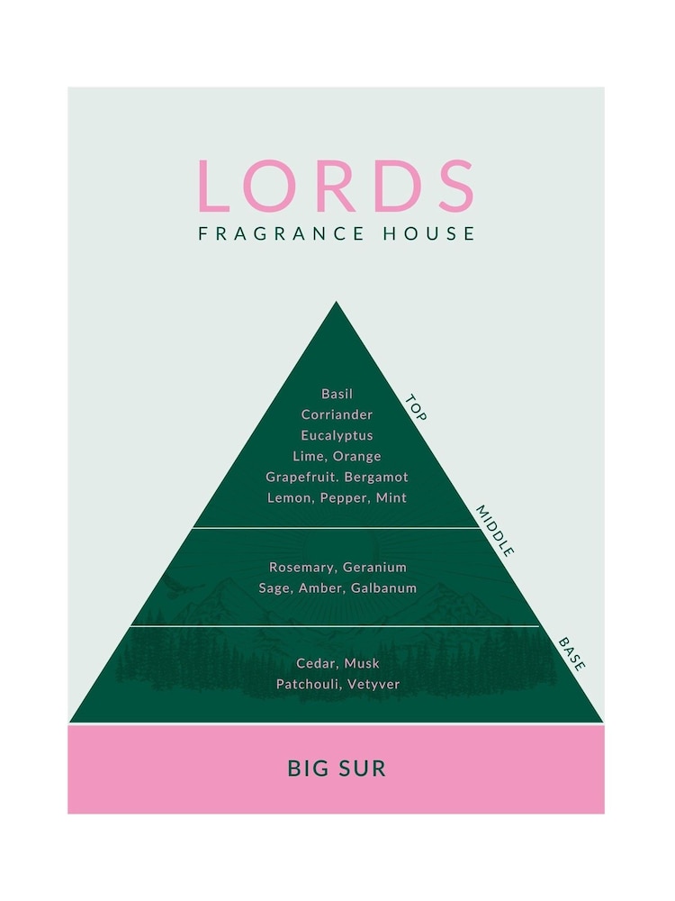 Lords Fragrance House Big Green Sur Hand & Body Cream 500ml - Image 5 of 5 Lords Fragrance House Big Green Sur Hand & Body Cream 500ml - Image 5 of 5