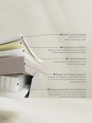 Marshmallow 1400 Pocket Sprung Medium Memory Foam Hybrid Mattress - Image 5 of 7