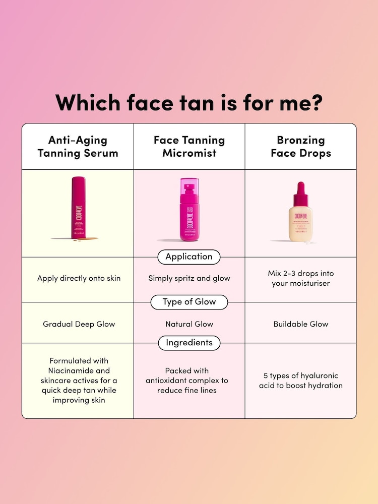 Coco & Eve Sunny Honey Bronzing Face Drops - Image 6 of 6