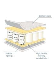 Tutti Bambini Pocket Sprung Cot Bed Mattress - Image 3 of 4