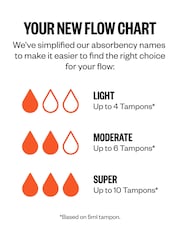 ModiBodi Natural Seamfree Period Pants - Image 9 of 9