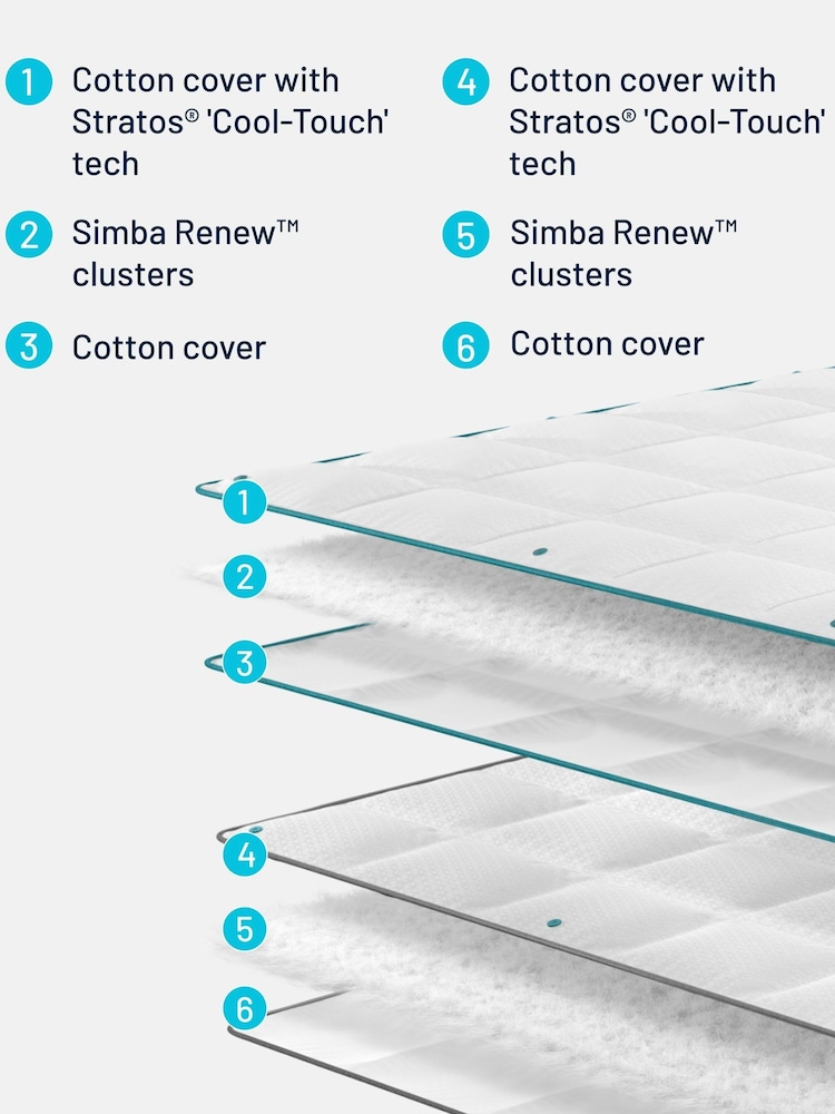 Simba Hybrid™ 3-in-1 Duvet - Image 8 of 8