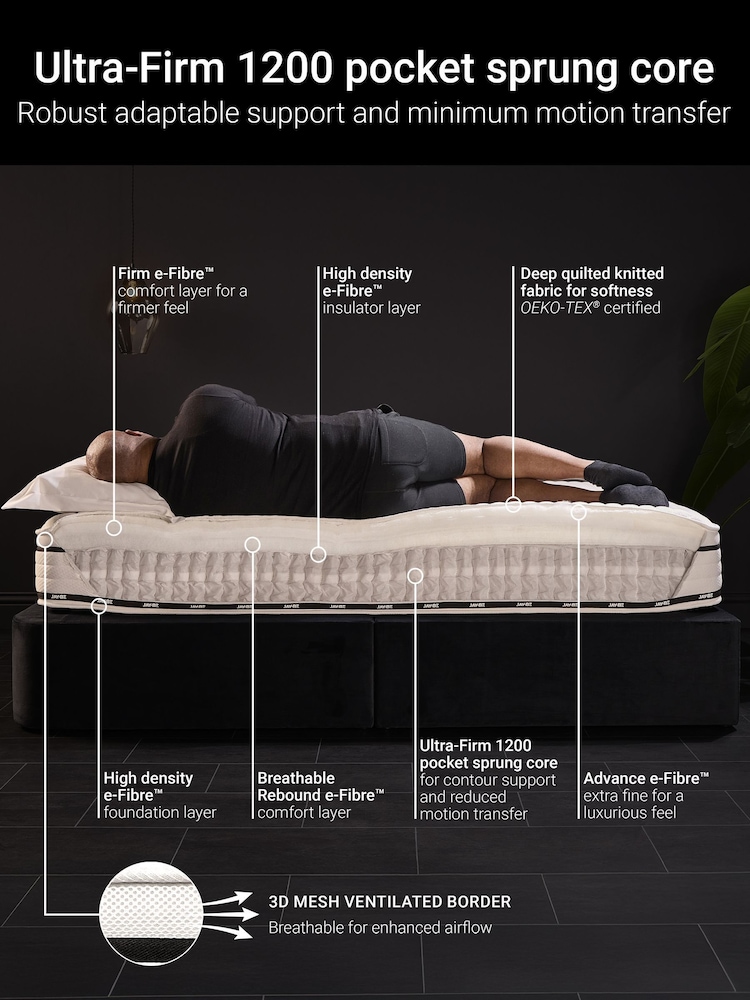 Jay-Be Black and White Flex Ultra-Firm 1200 Pocket Sprung Mattress - Image 2 of 6