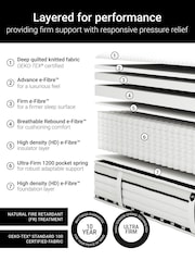 Jay-Be Black and White Flex Ultra-Firm 1200 Pocket Sprung Mattress - Image 3 of 6