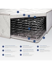 Aspire Furniture Dual Layer 600 Hybrid Mattress - Image 6 of 6
