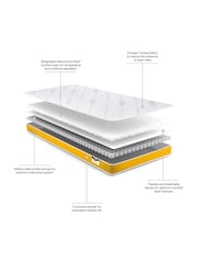 Jay-Be Yellow Anti-Allergy Pocket Sprung Mattress - Image 5 of 6