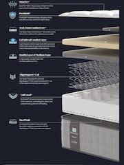 Sealy Silver Fox Elevate Gel Luxury Plush  Drawer Divan Set - Image 6 of 7