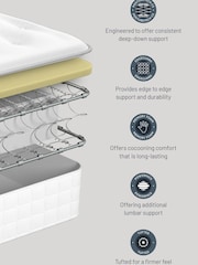 Sealy Ortho Plus Memory Firm Mattress - Image 6 of 6
