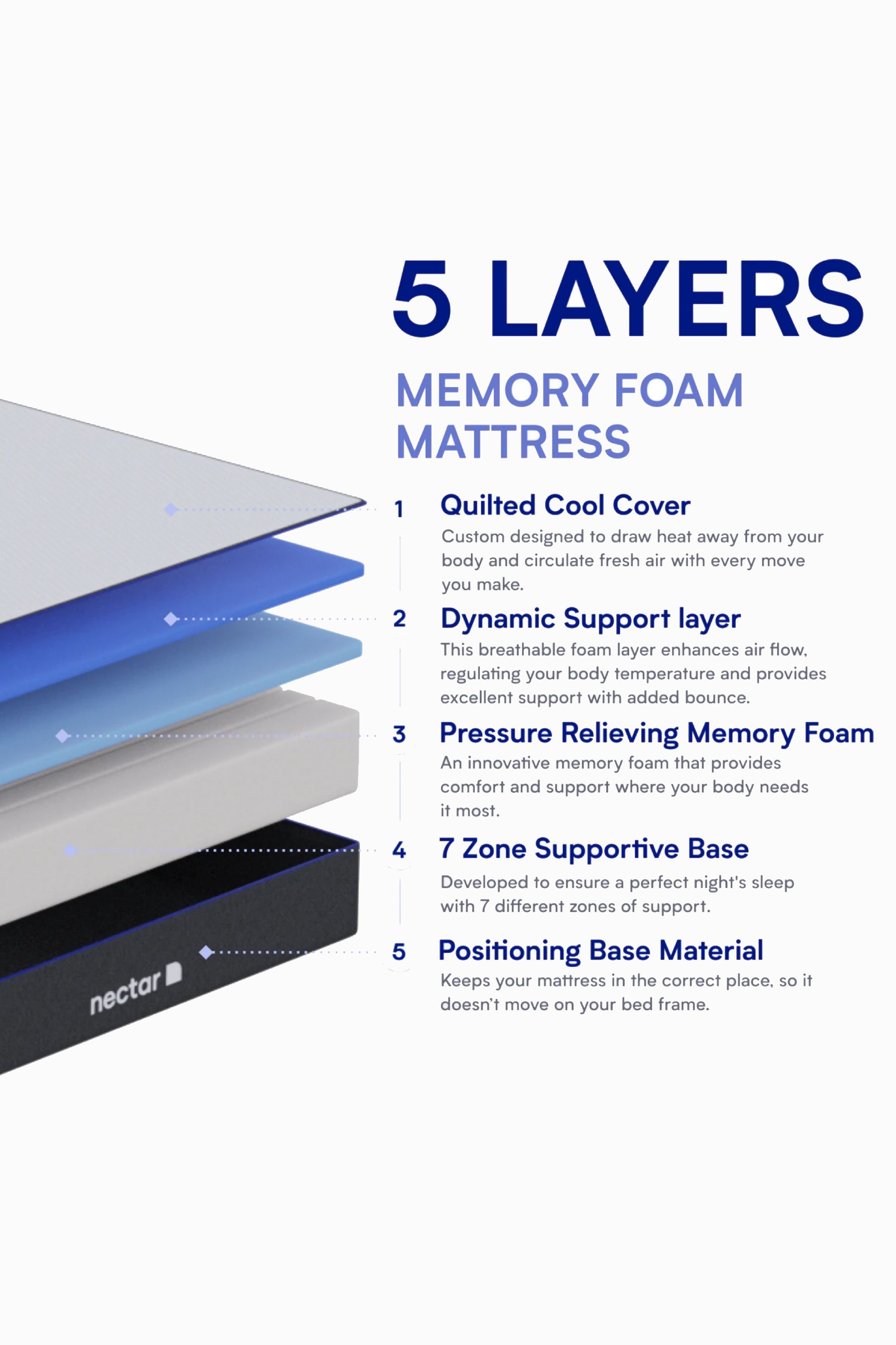 Nectar sleep near on sale me