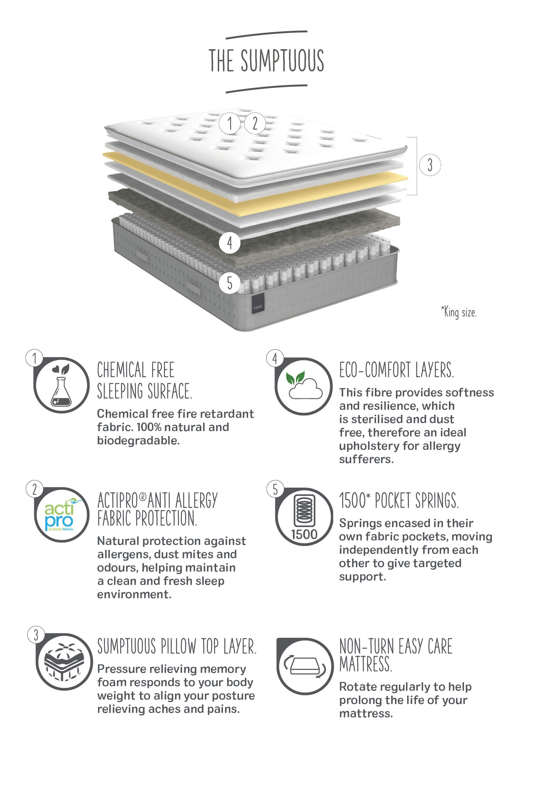 Next pillow hot sale top mattress