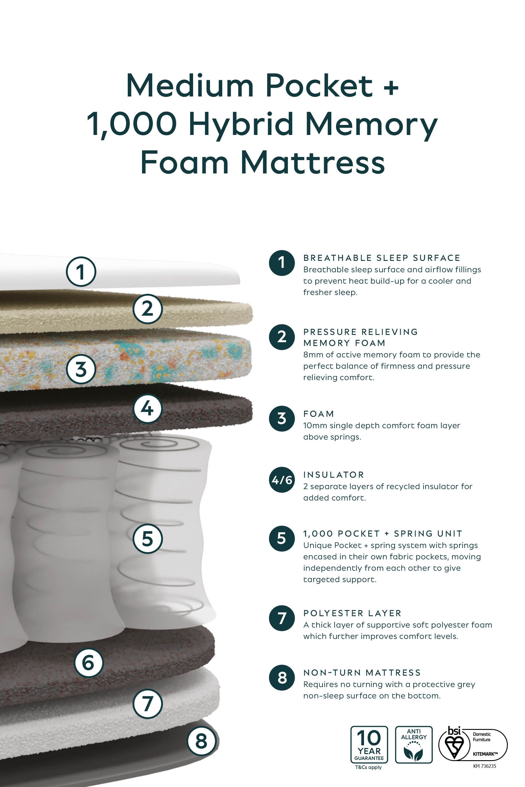 Mamas and papas essential pocket sprung mattress best sale