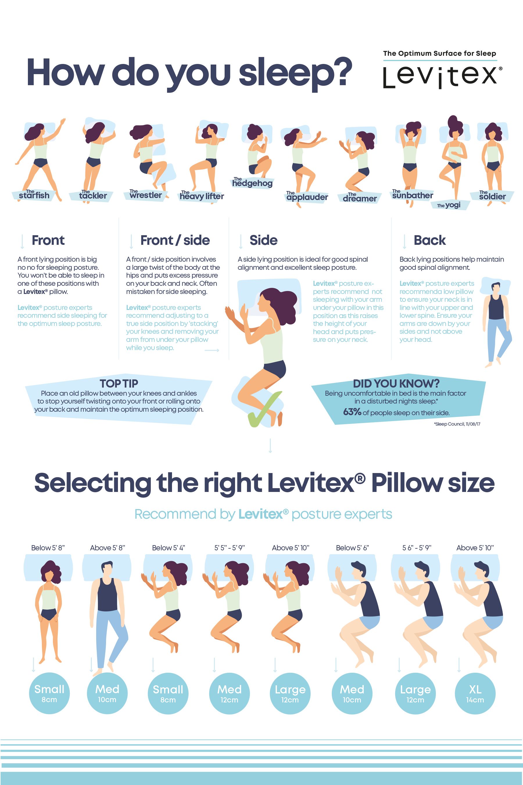 Neck pain sleep posture online