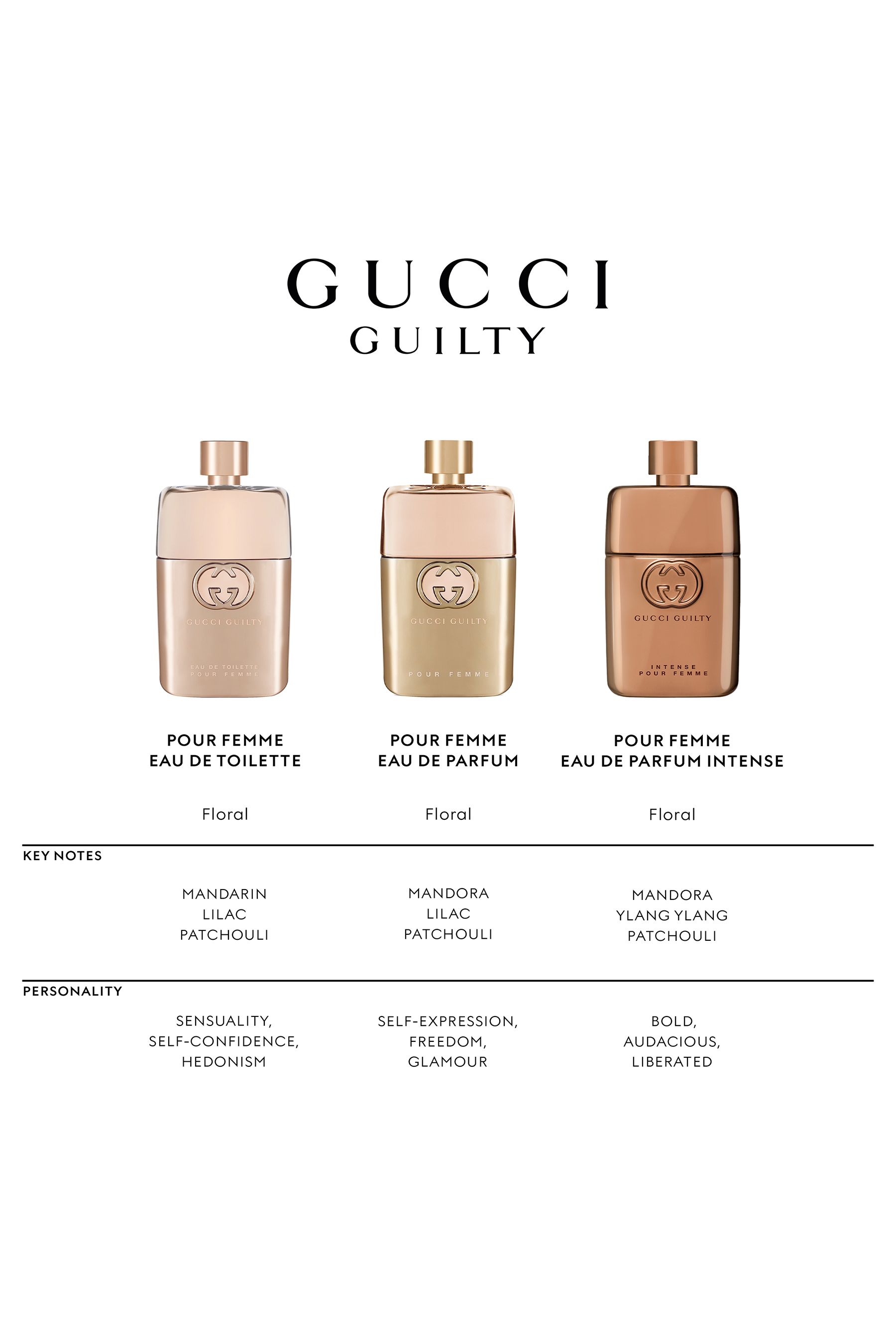 Gucci guilty pour femme 30ml online