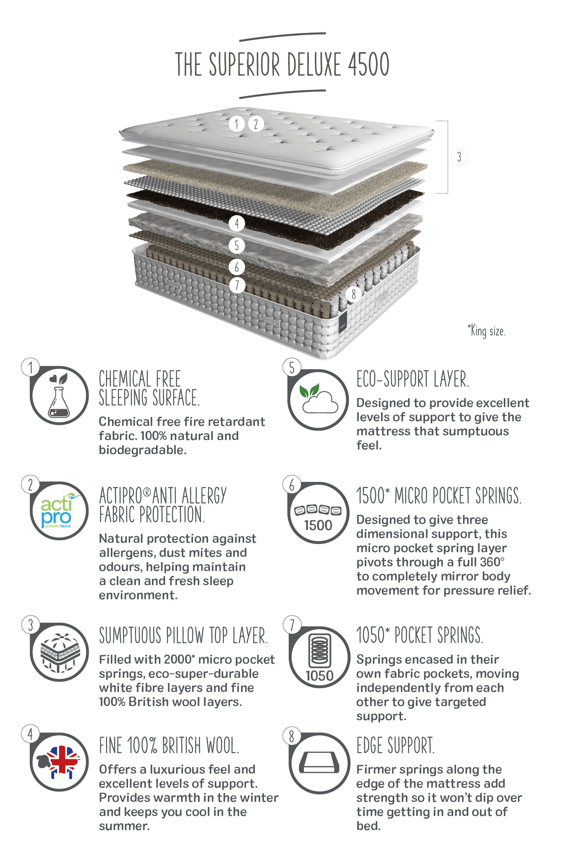 Buy 4500 Pocket Sprung Superior Deluxe Medium Mattress with Pillow Top from the Next UK online shop