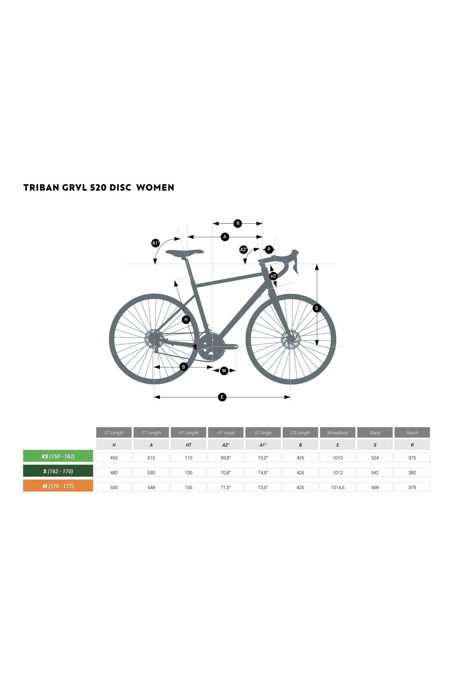 Triban rc 520 specs store