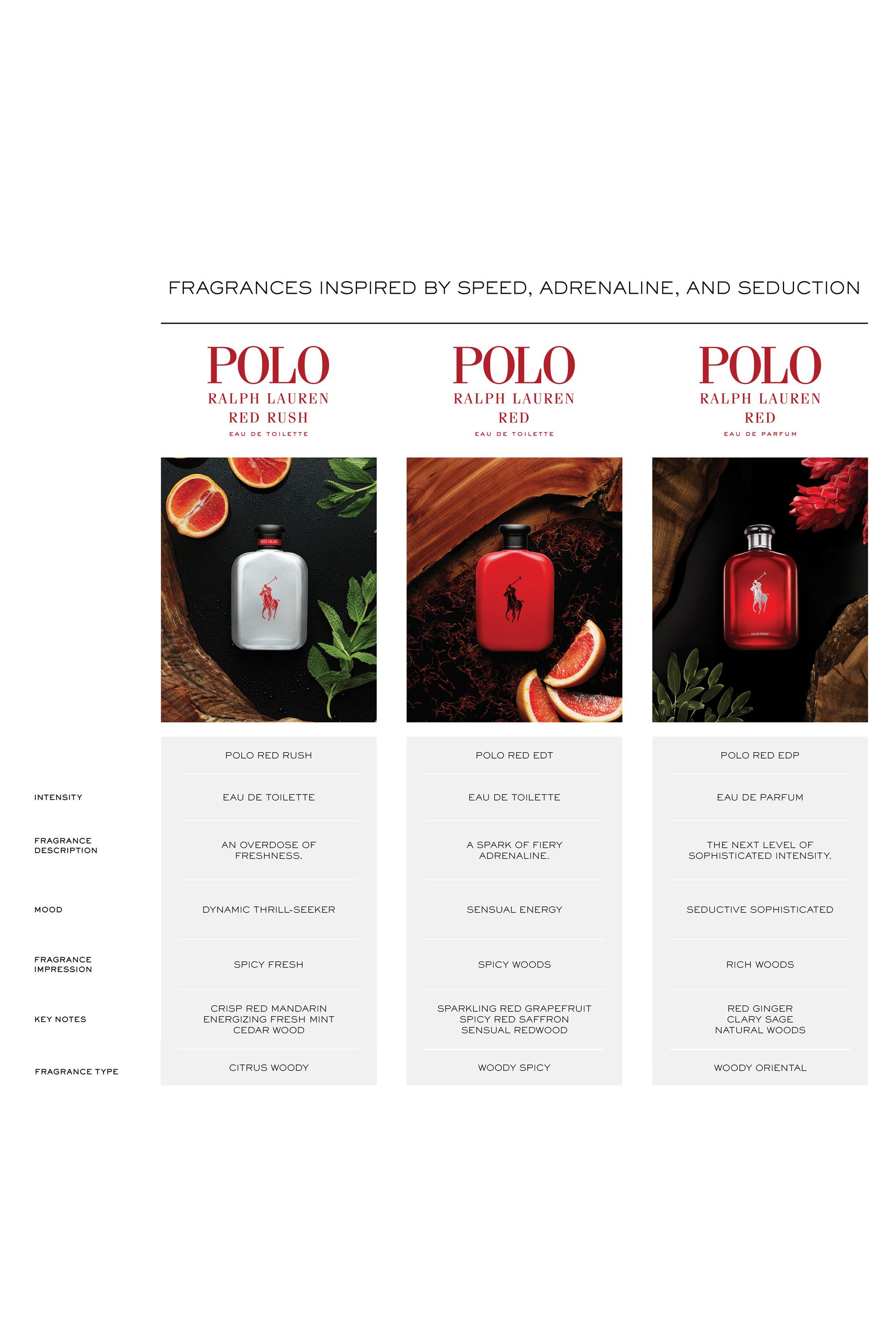 Polo red rush 75ml discount