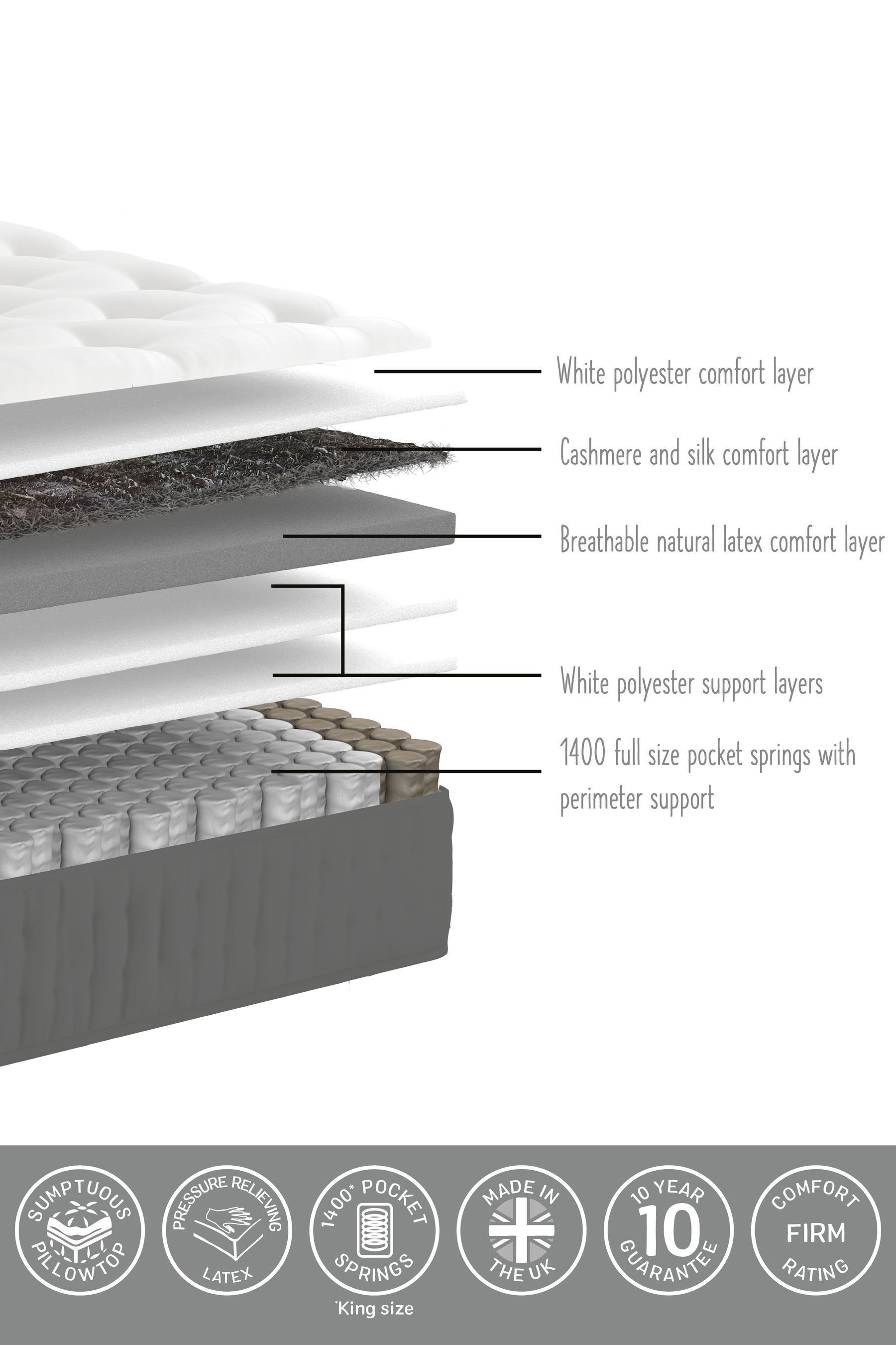 Mattress firm pillow top mattress store