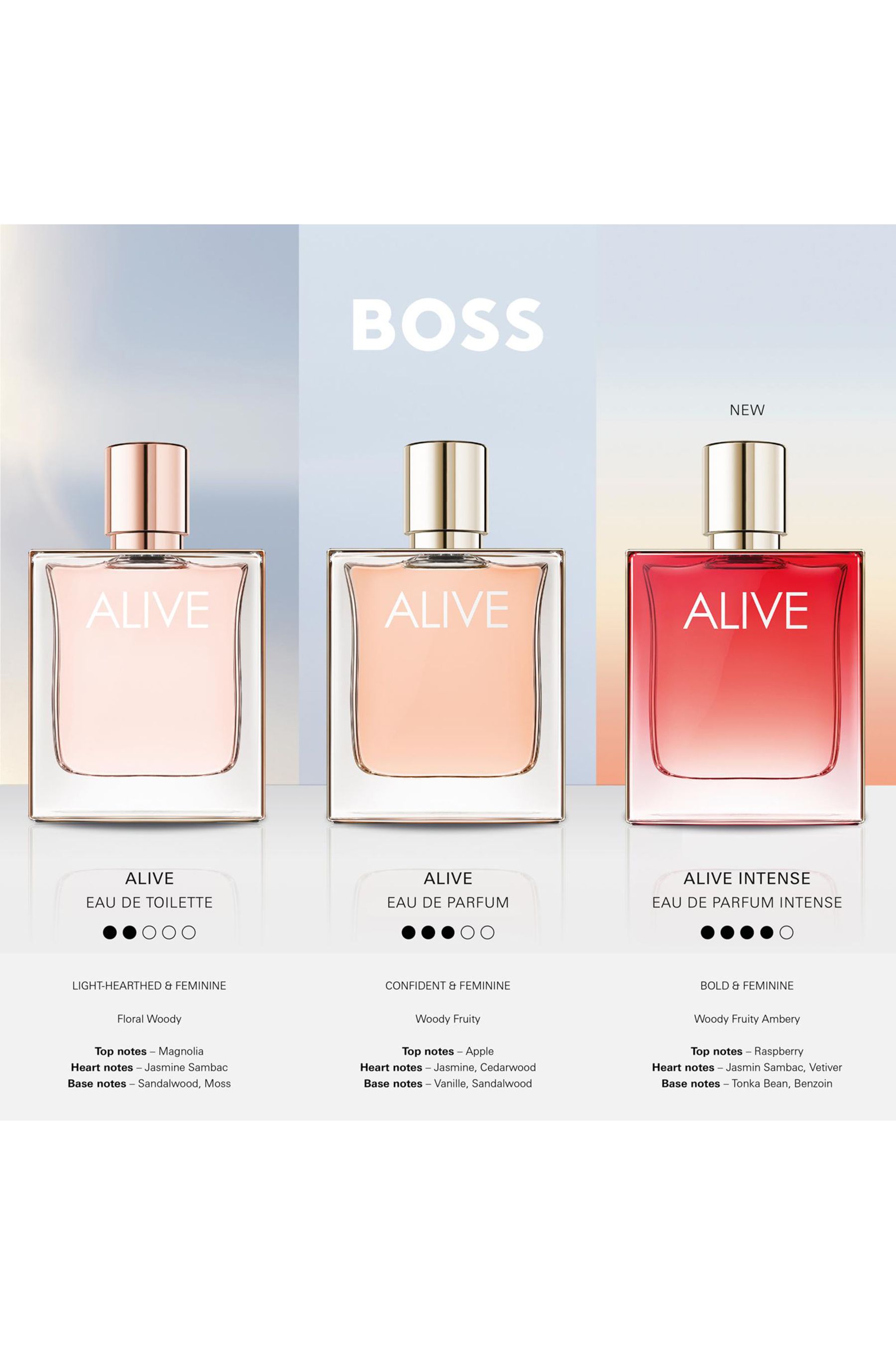Boss alive 50ml best sale