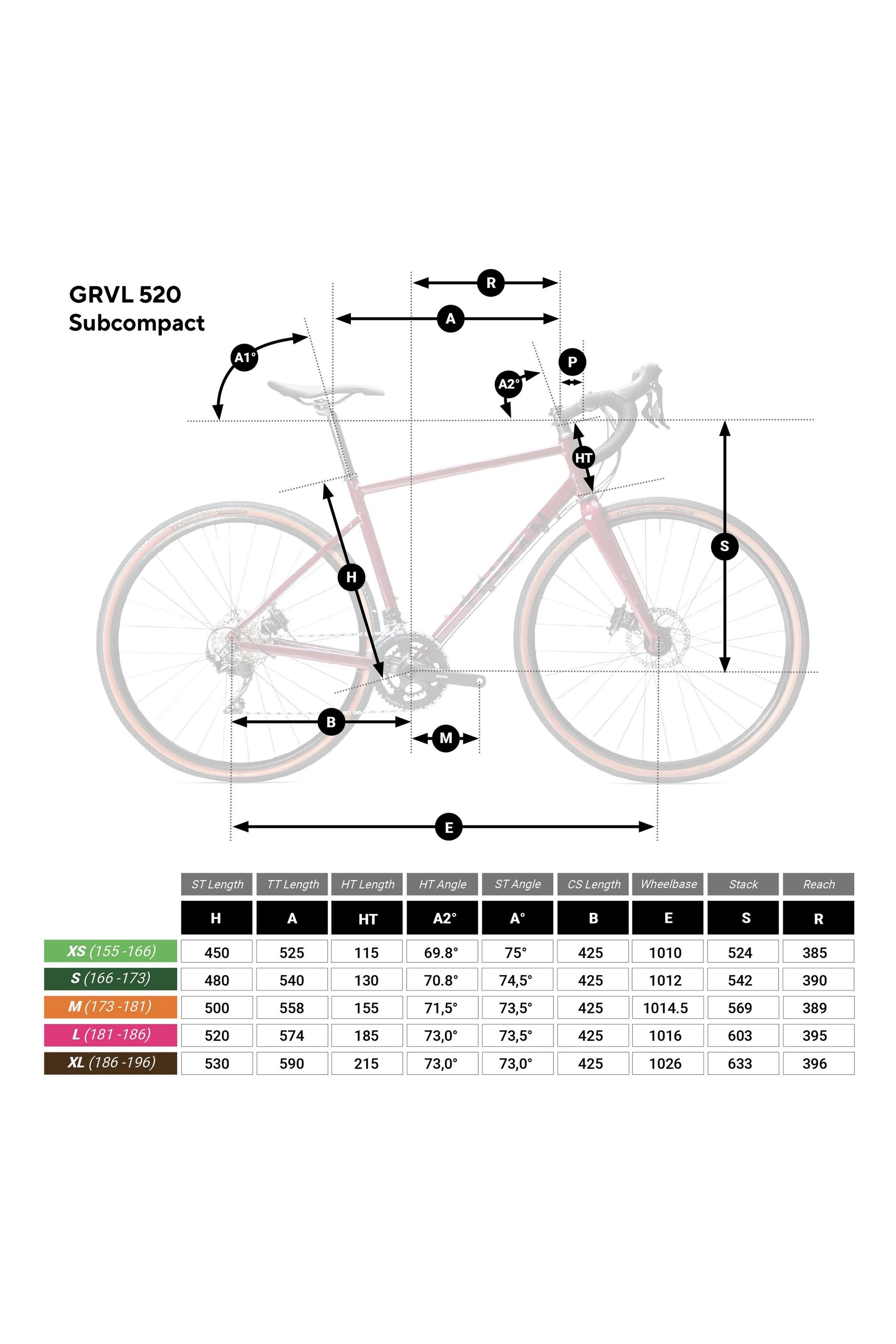 Triban 520 geometry online