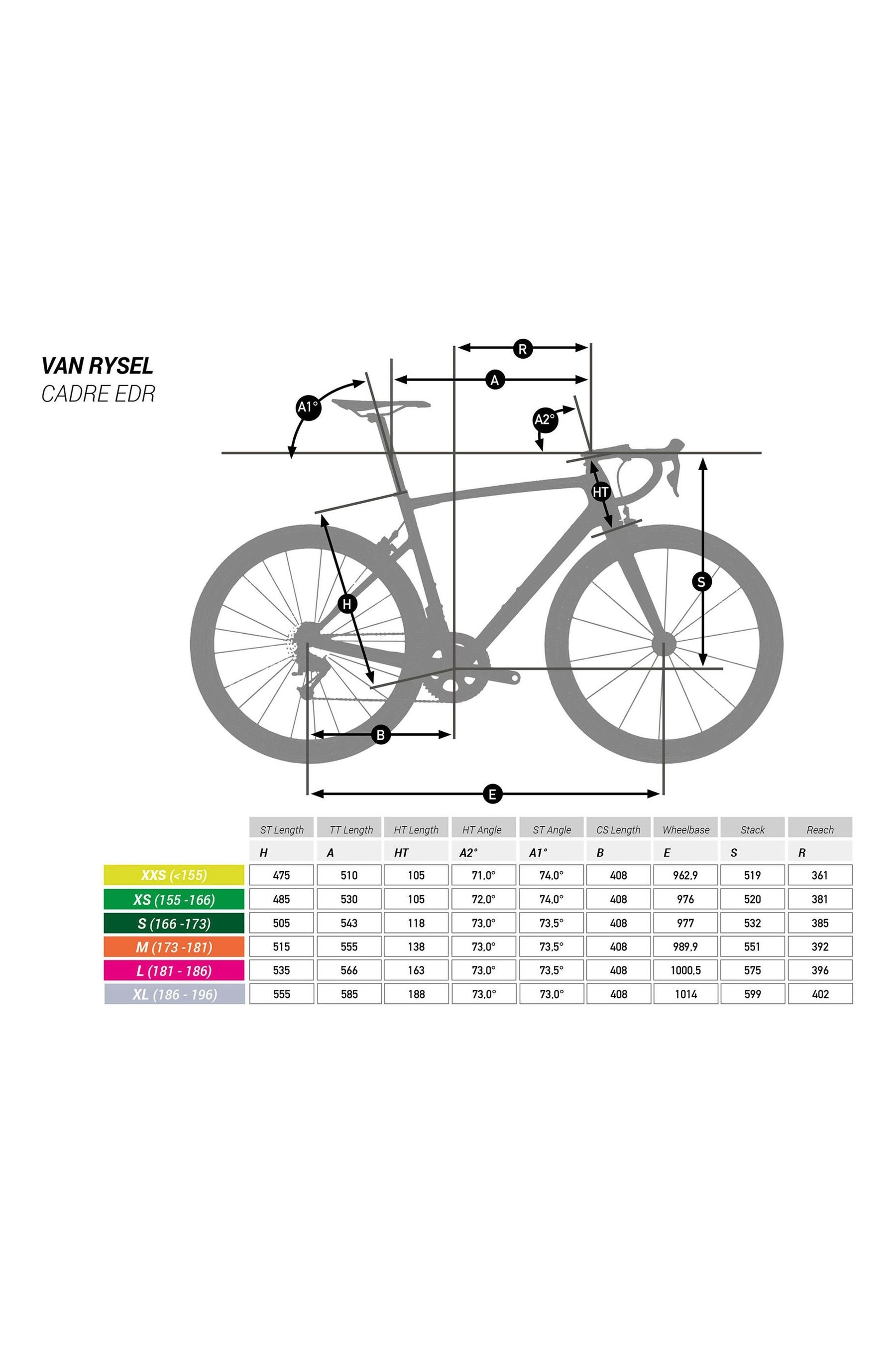 Decathlon road bike size guide store